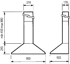 RCANs 9 dimensions